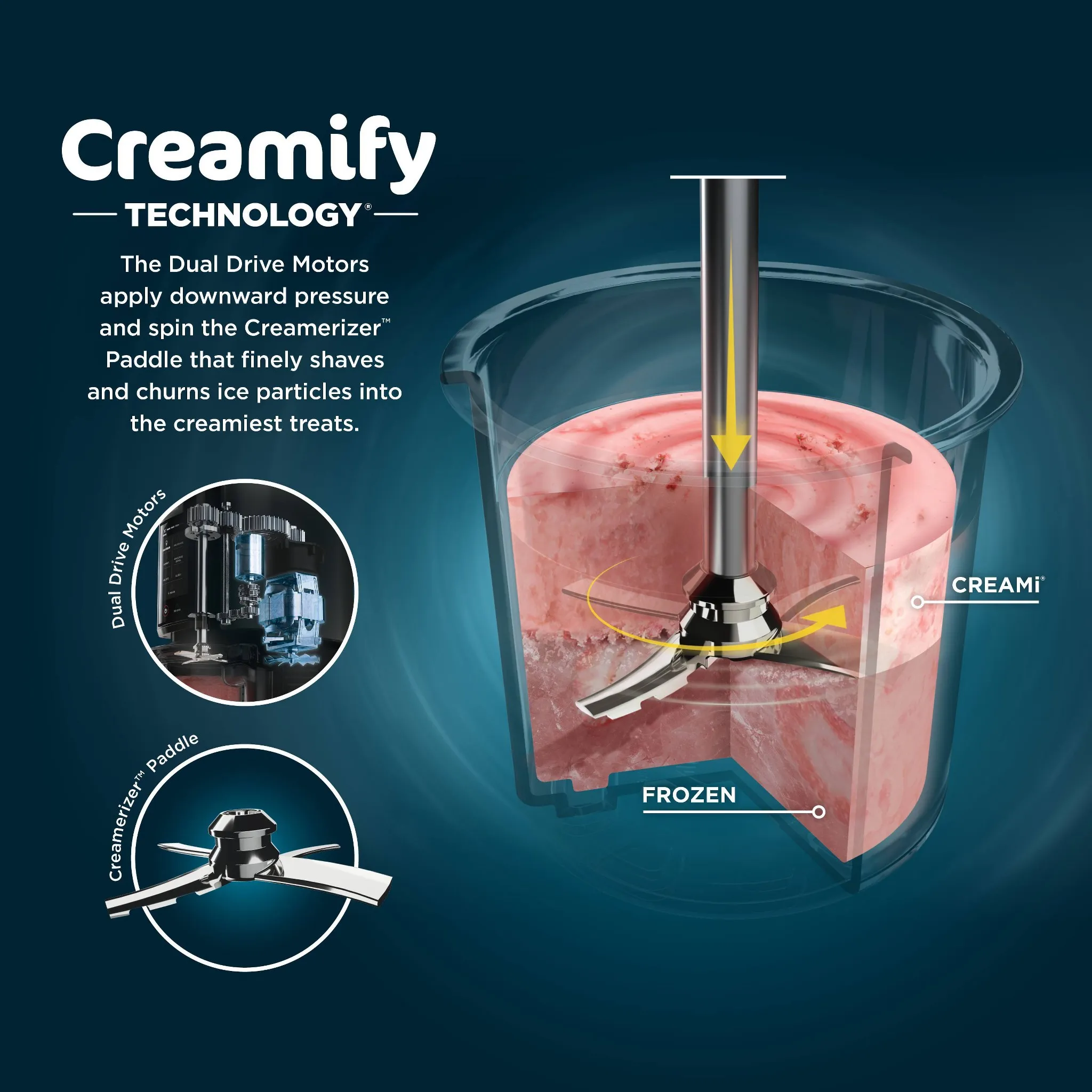 0.5qt CREAMi Stainless Steel Ice Cream - Image 2