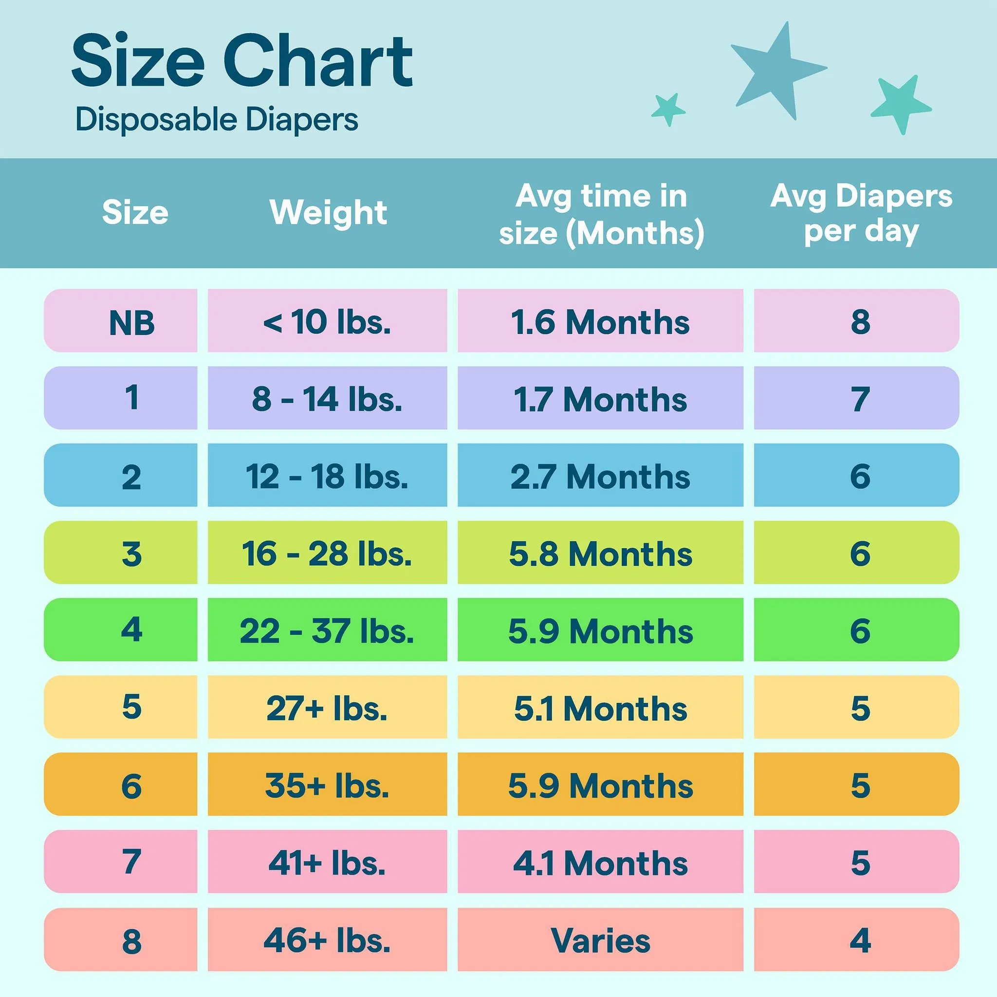 148ct Disposable Diapers - Size 3 - Image 2