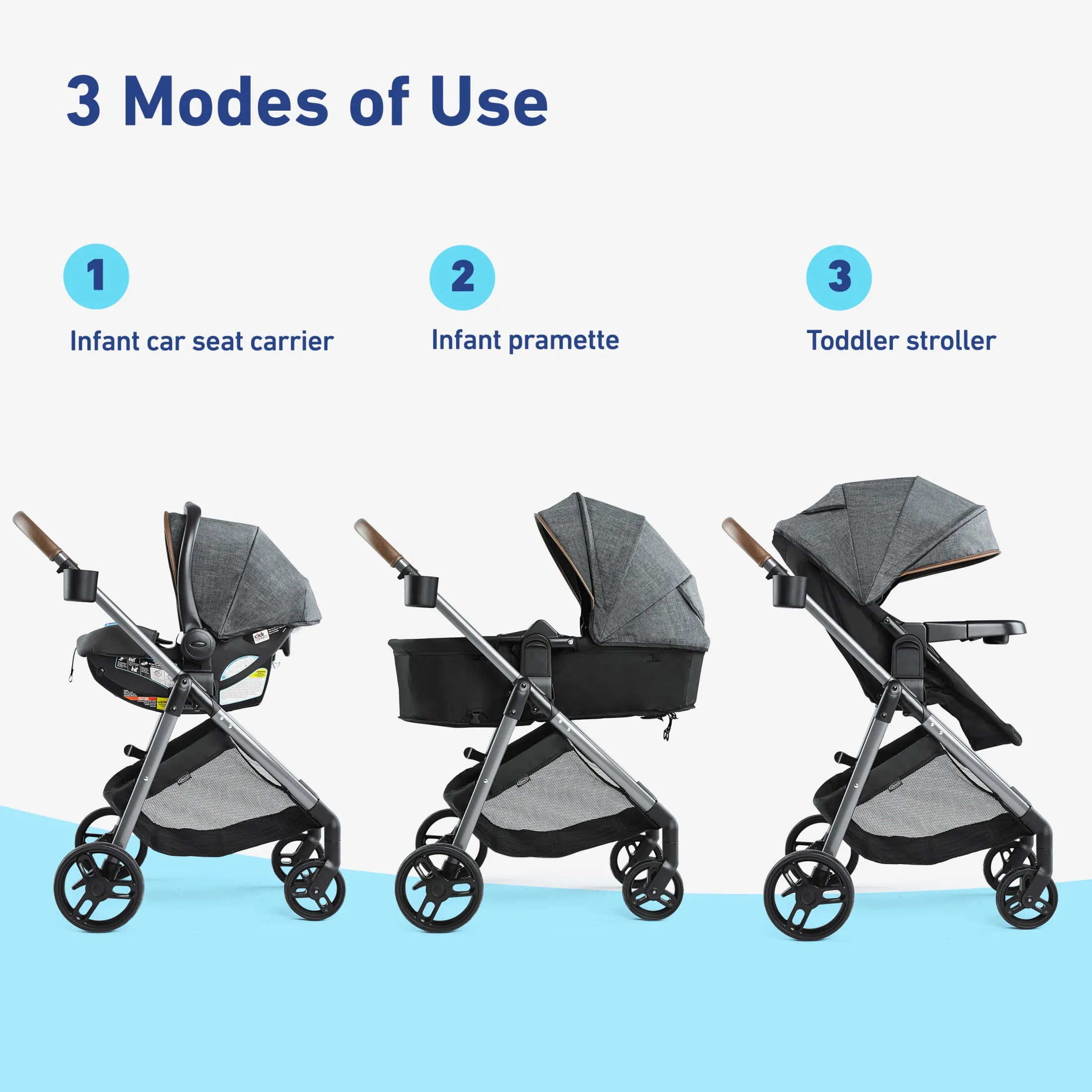 3-in-1 Travel System Stroller - Hemlock - Image 5