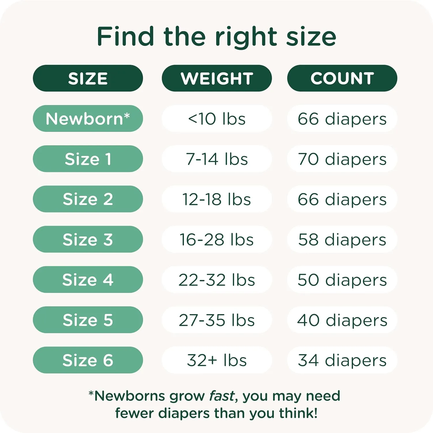 42ct Our Diapers Plant-Based Diapers - Size 2 (12-18 lbs) - Image 2