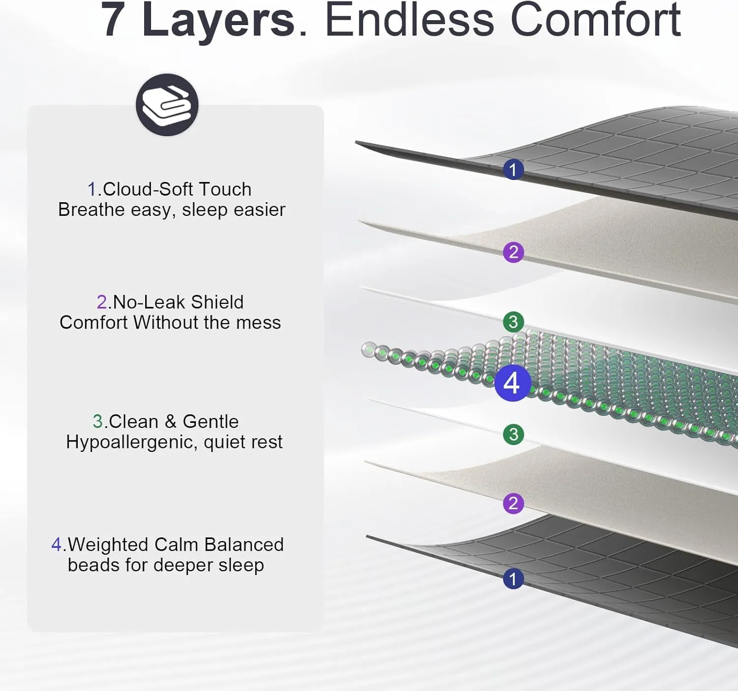 48"x72" Weighted Blanket 10lbs - Grey - Image 5