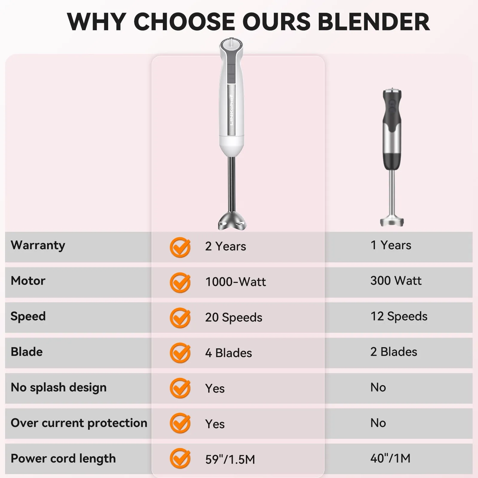 5-in-1 Immersion Hand Blender - White - Image 5