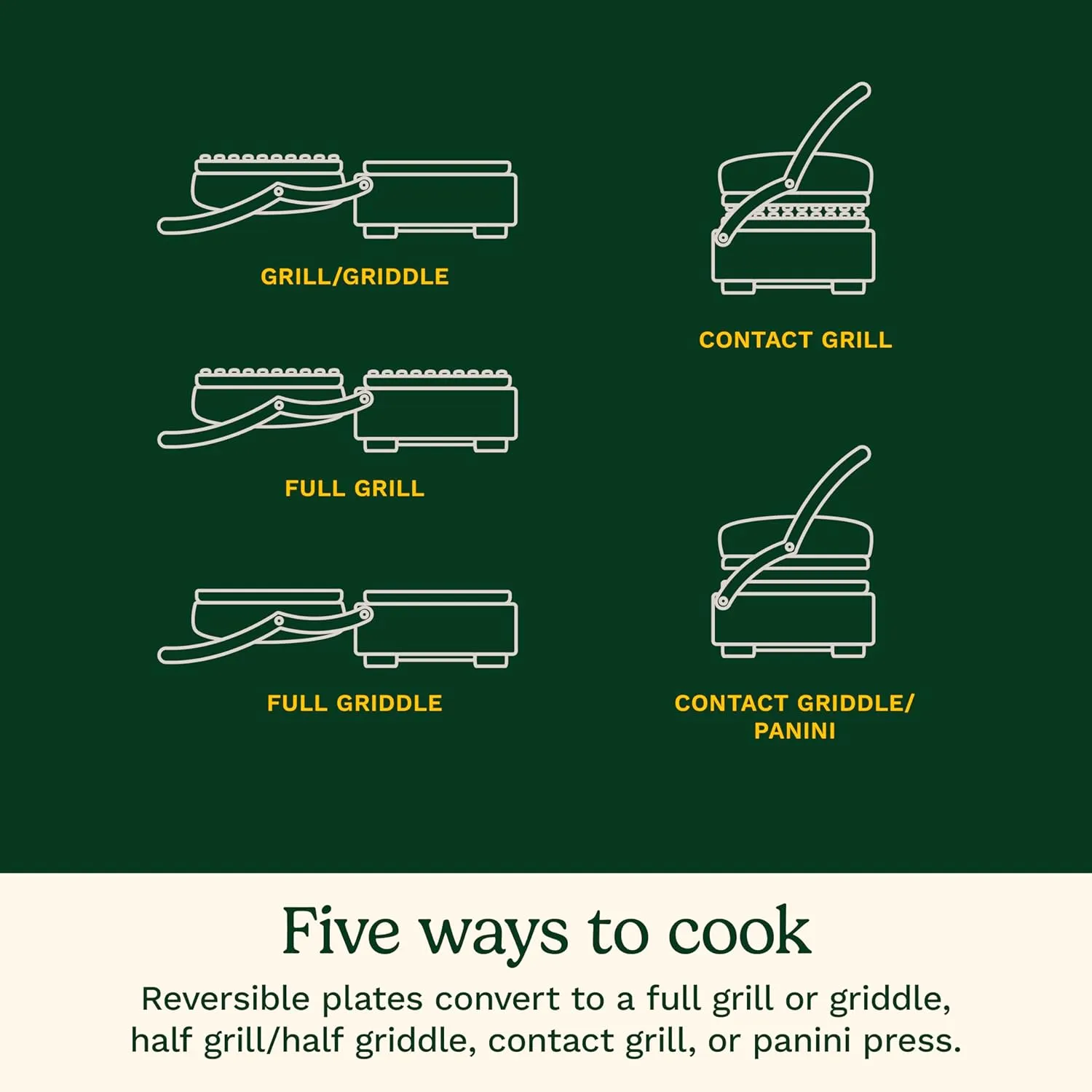 5-in-1 Indoor Grill and Panini Press - Brushed Stainless - Image 3
