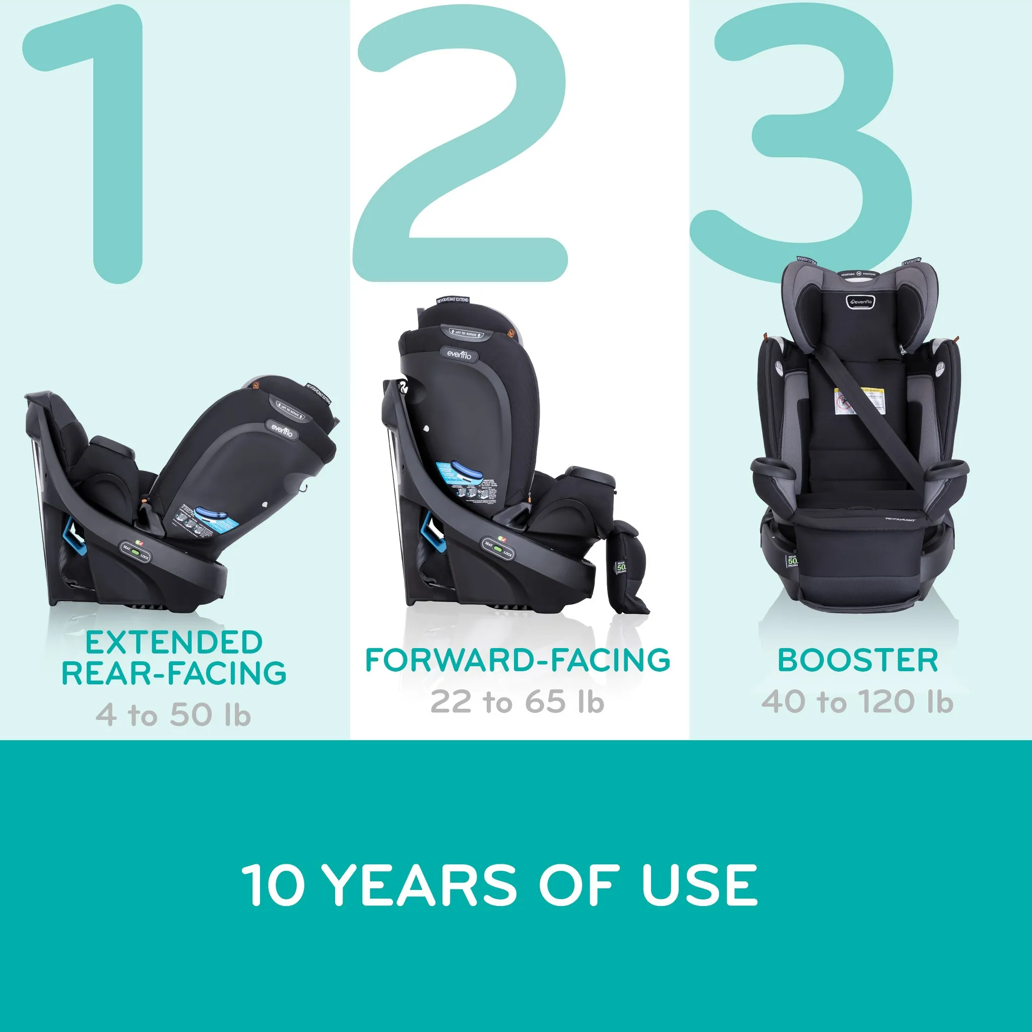 All-in-One Rotating Convertible Car Seat - Quick Clean Cover - Image 3