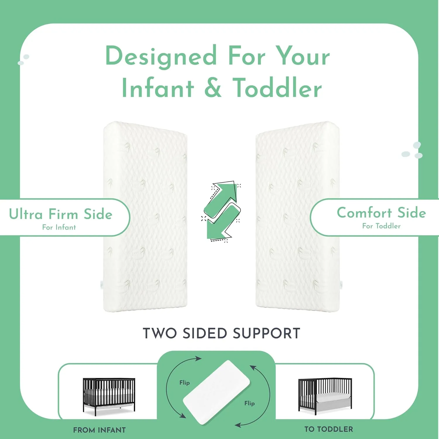 Cool Flow Foam Crib & Toddler Mattress - Waterproof - Image 4