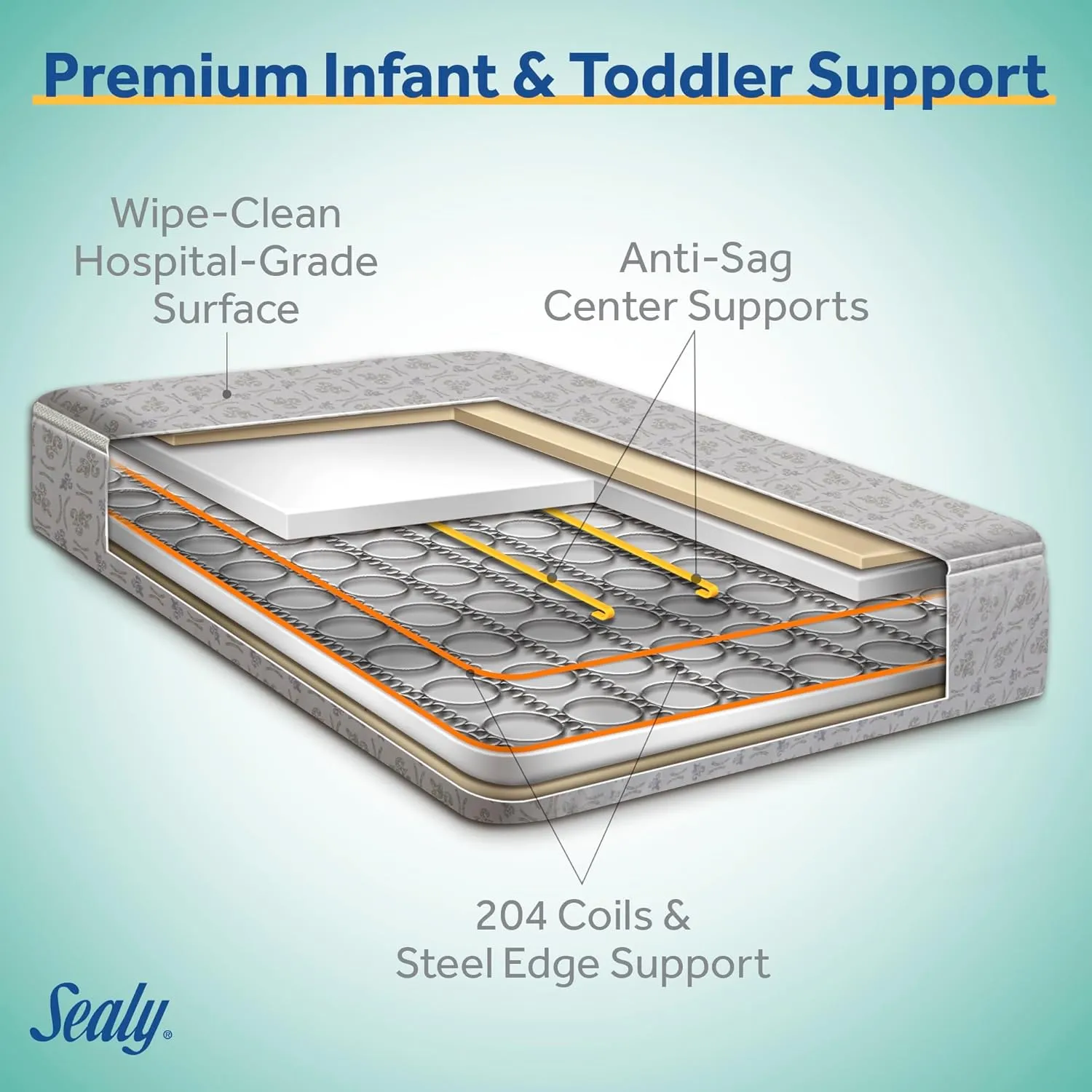 Firm Rest Crib and Toddler Mattress - Image 2