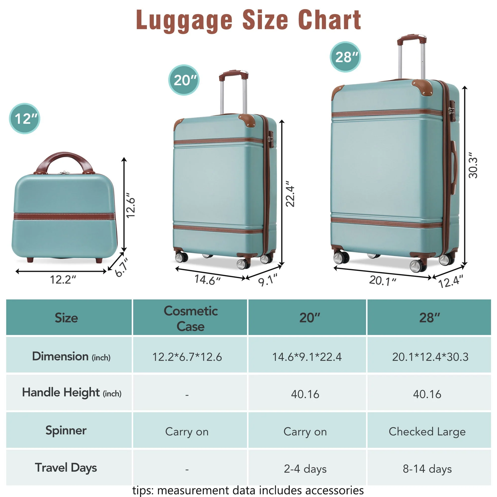 Hardshell Luggage Sets 3 Pieces 20" / 28" Luggages and Cosmetic Case Spinner Suitcase With Tsa Lock Lightweight - Image 9