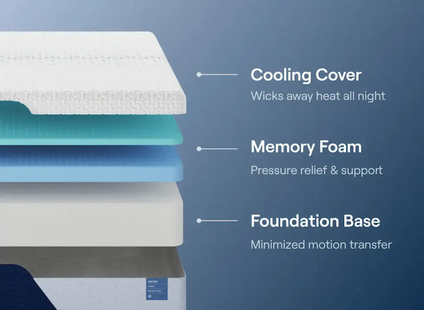 Hybrid Mattress - Twin XL - Image 2