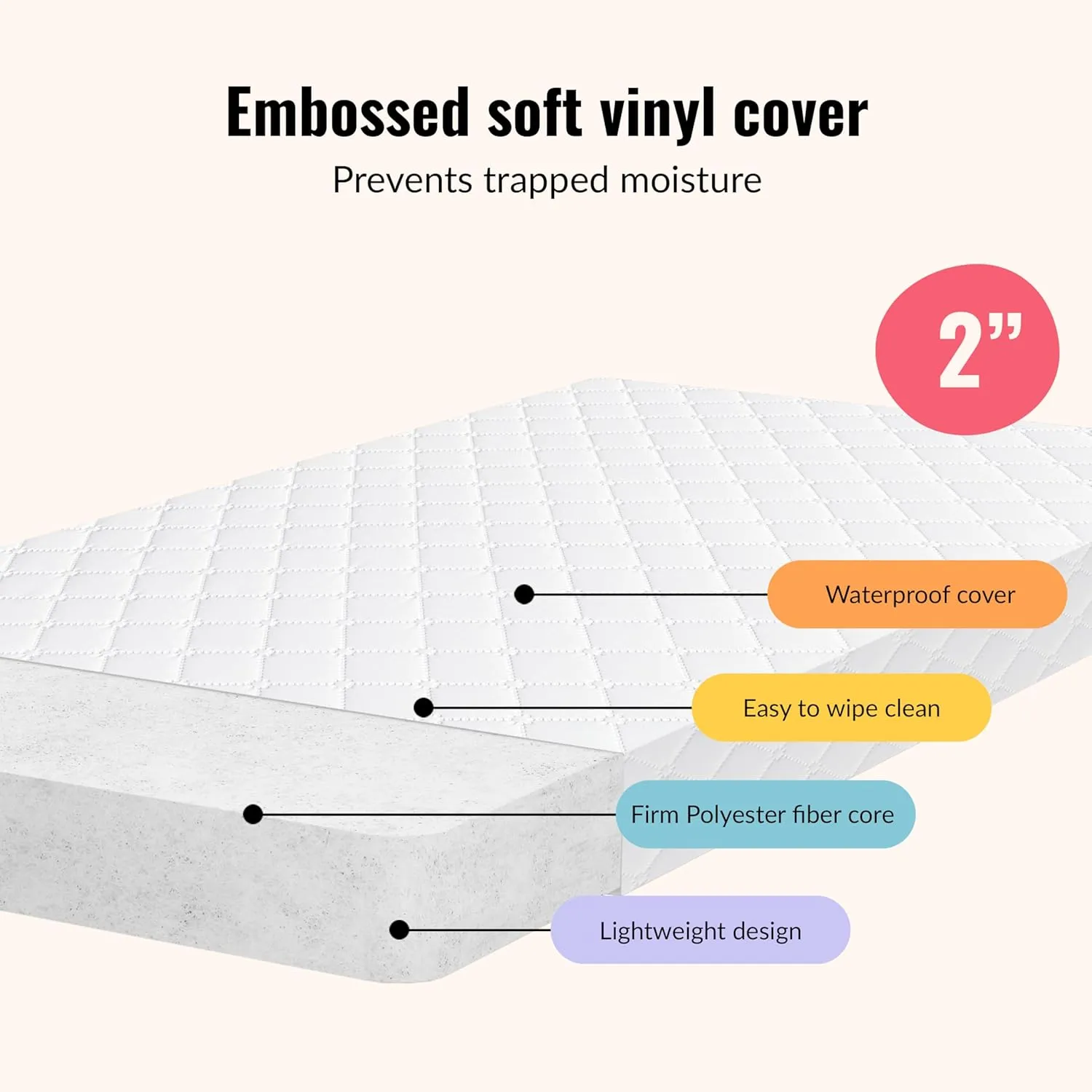 Luna/Haven Waterproof 1.5” Infant Cradle Foam Mattress - Image 4