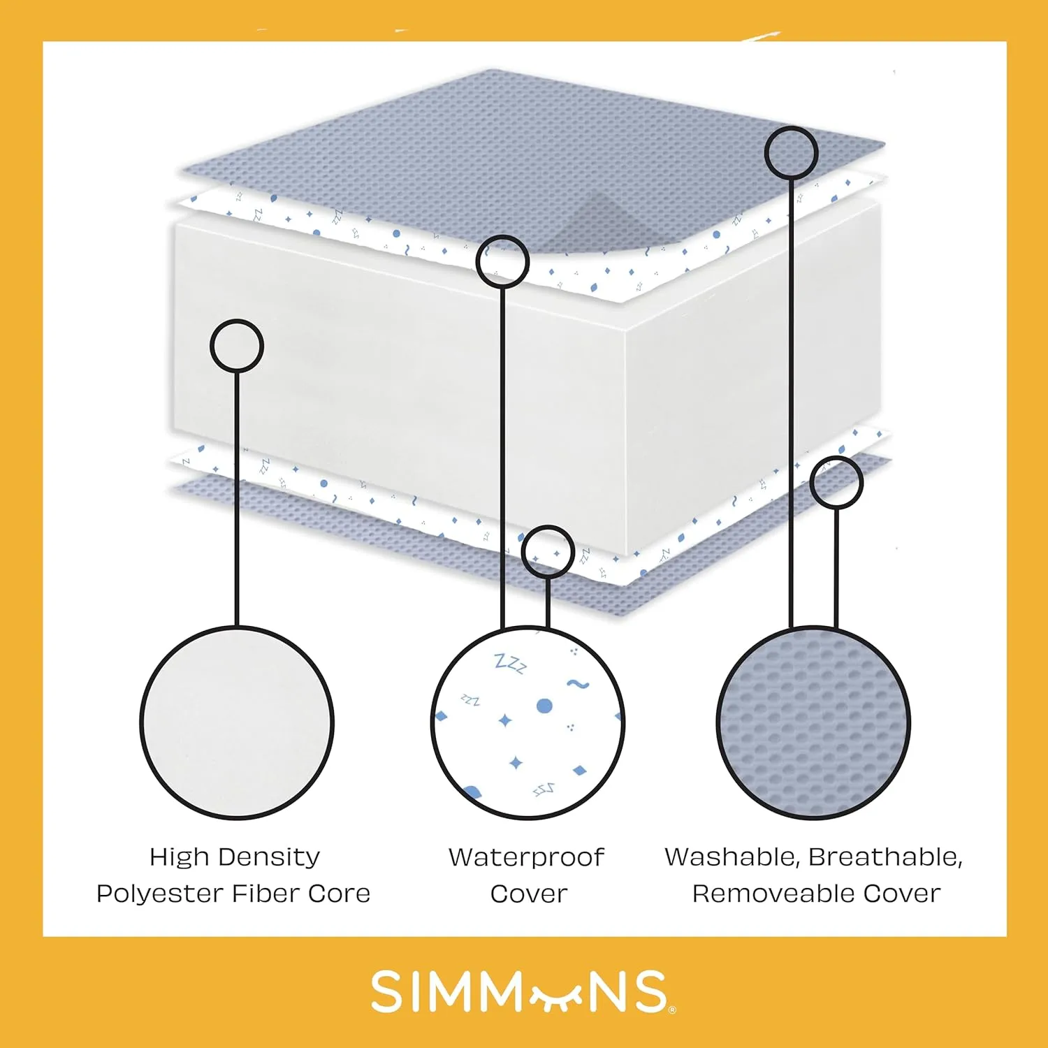 Mini Crib Mattress - Blue - Image 2