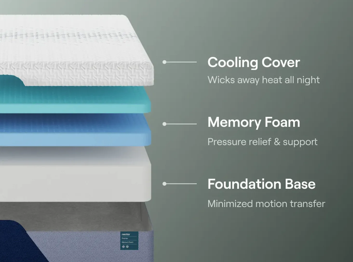 Nectar Premier Mattress- King - Image 2