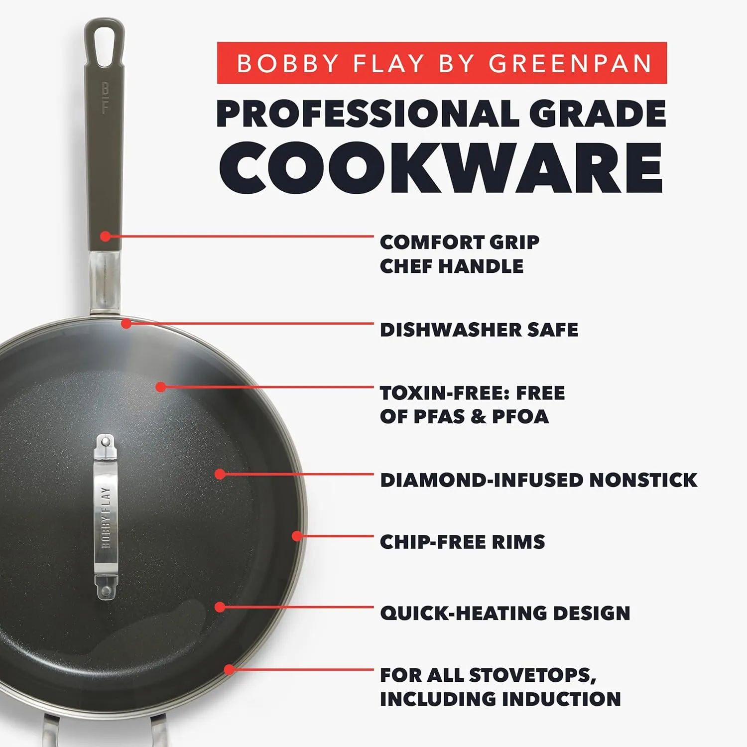 Nonstick Sauté Pan with Glass Lid - Black - Image 3