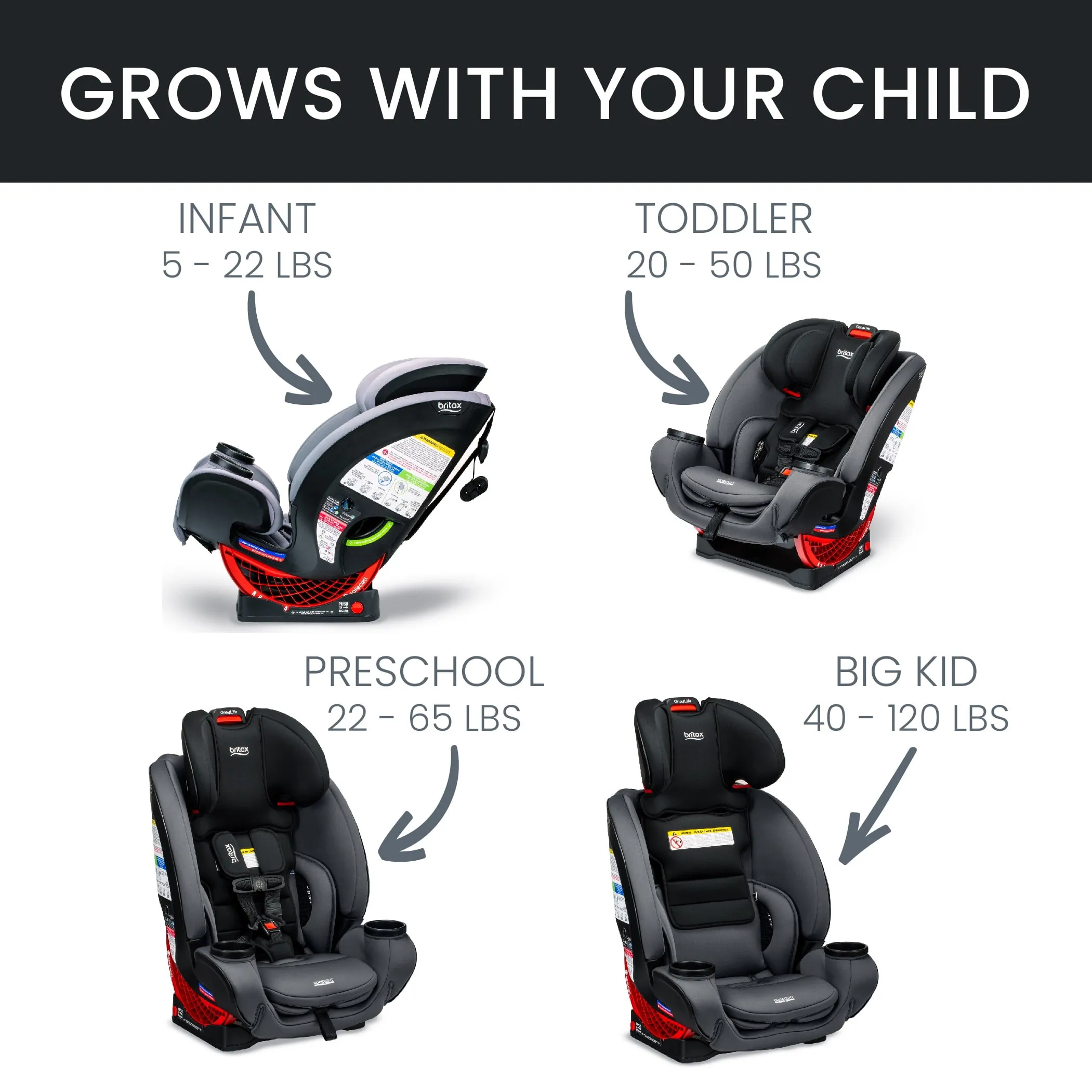 One4Life ClickTight All-in-One Convertible Car Seat Onyx - Image 3