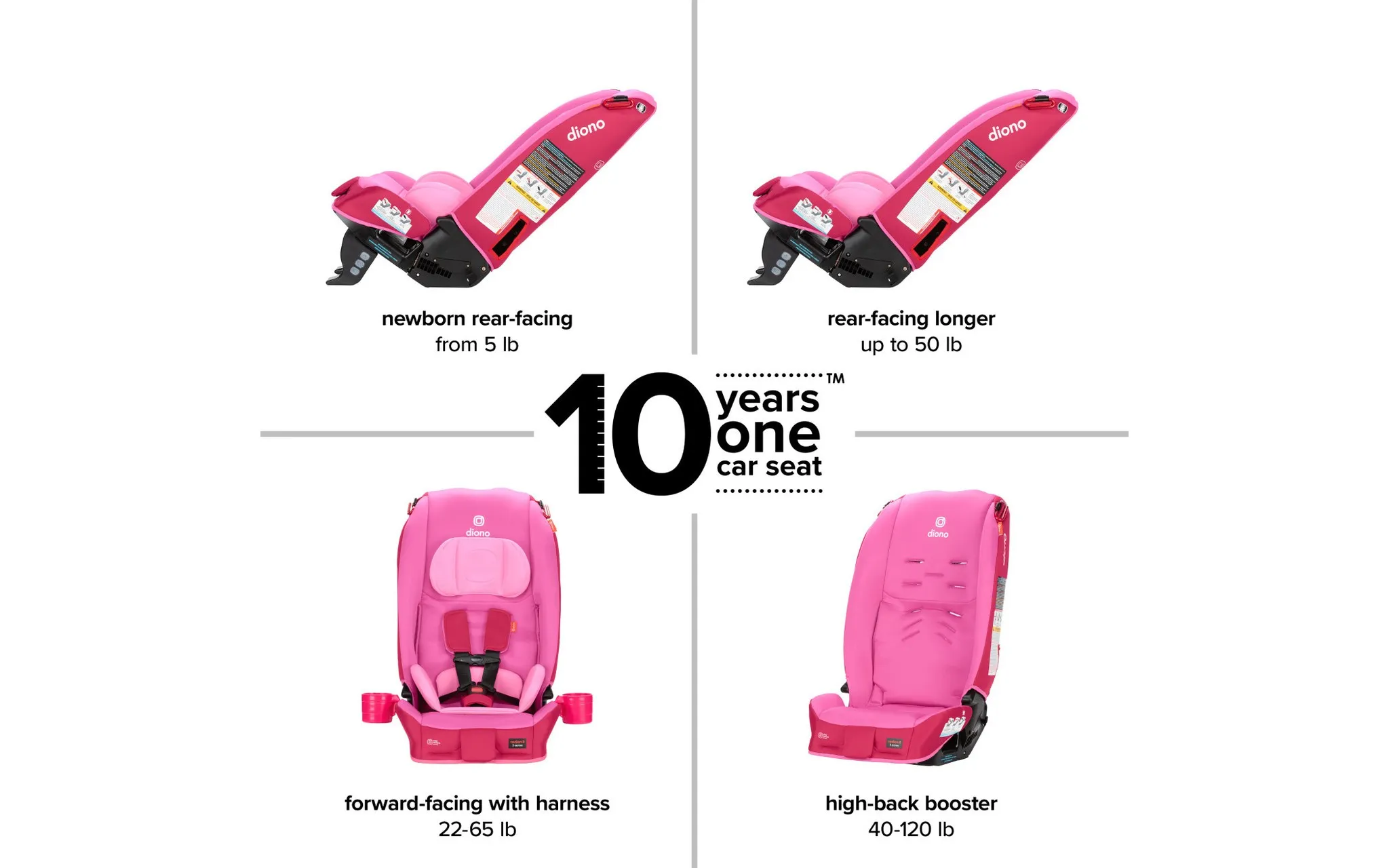 Radian 3R All-in-One Convertible Car Seat, Pink Cotton Candy - Image 2