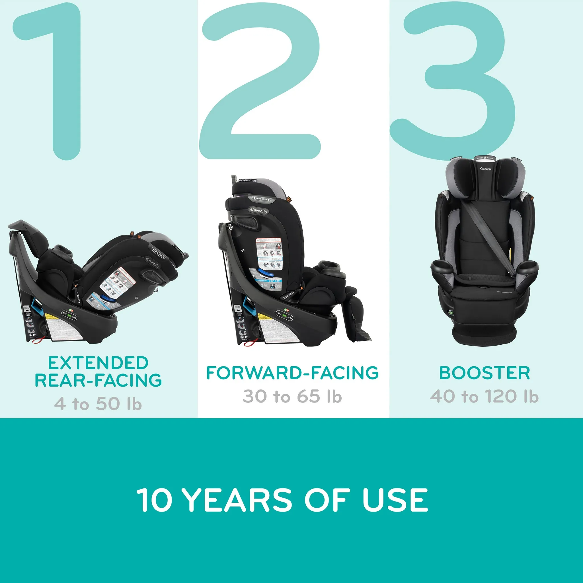 Revolve 360 Extend All-In-One Rotating Convertible Car Seat - Rockland Green - Image 2
