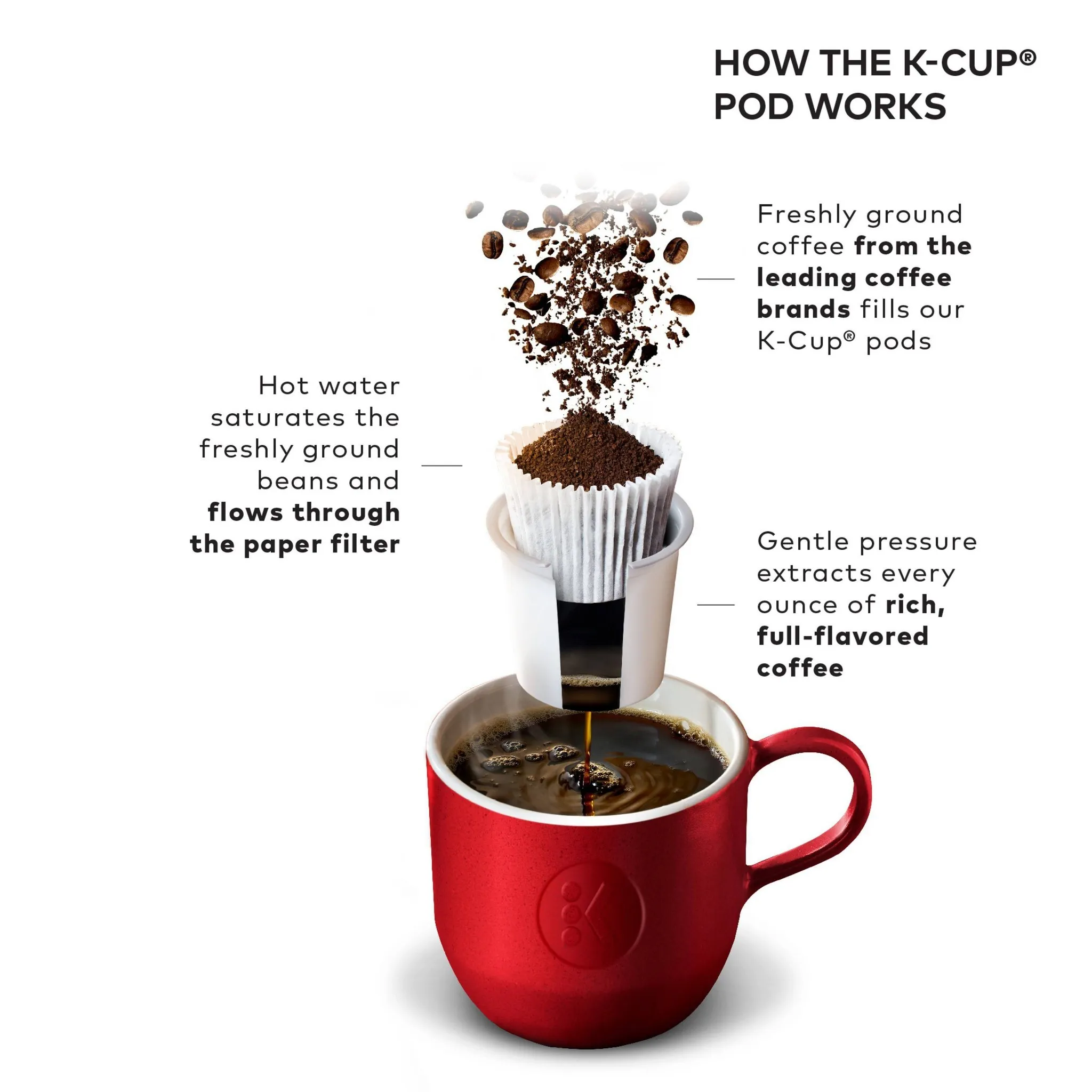 Single-Serve K-Cup Pod Coffee Maker - Black - Image 3