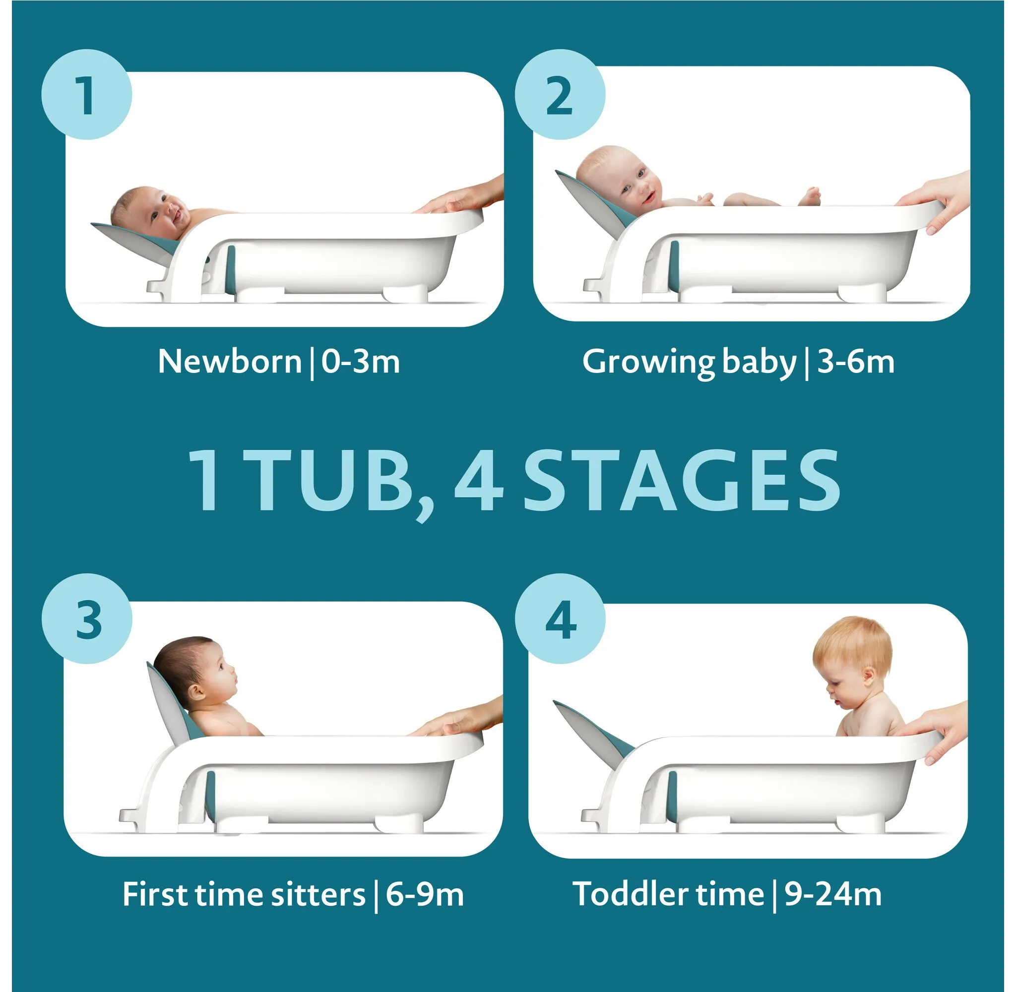 Sure Comfort 4-in-1 Reclining Newborn to Toddler Baby Bathtub - White - Image 3
