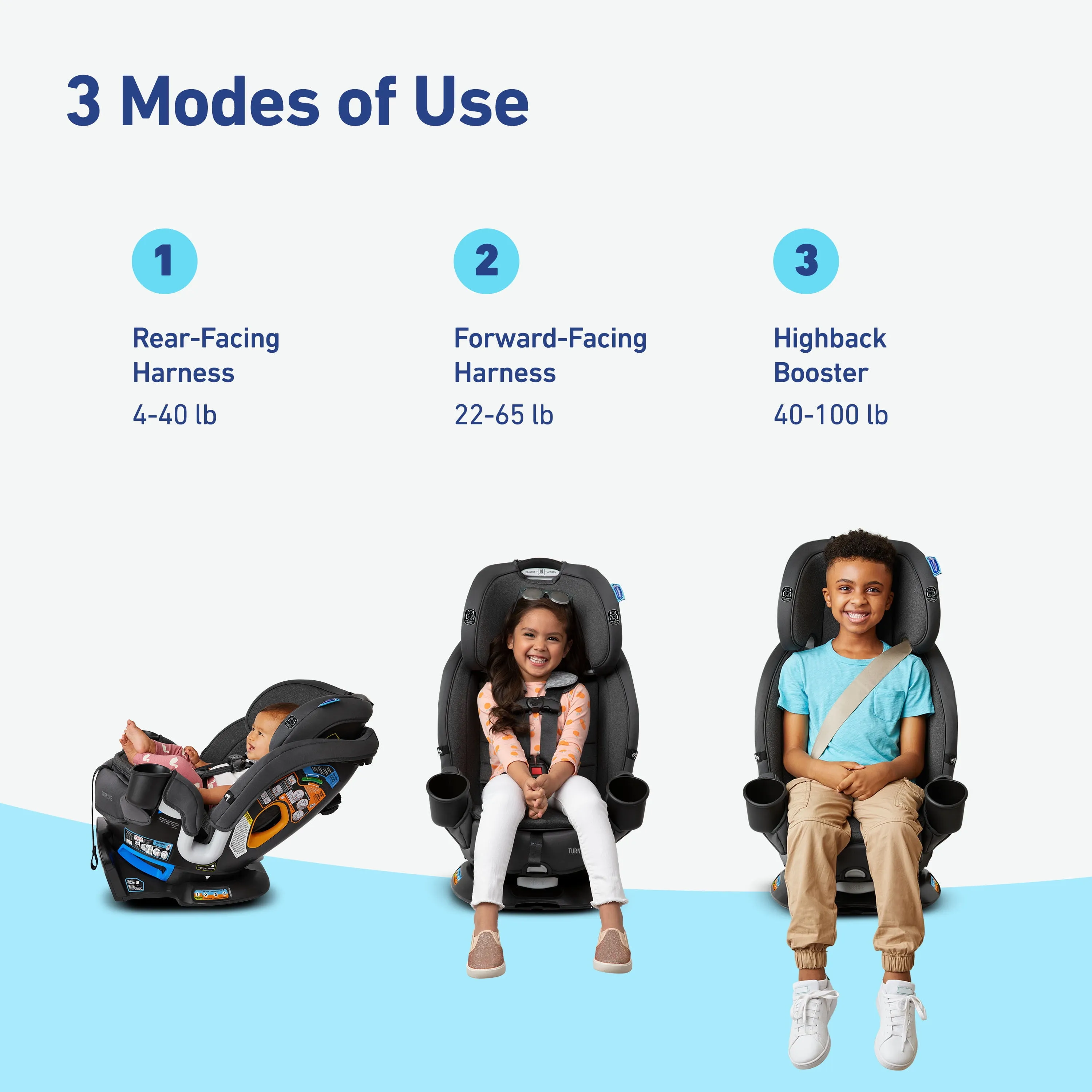 Turn2Me 3-in-1 Rotating Convertible Car Seat - London - Image 5